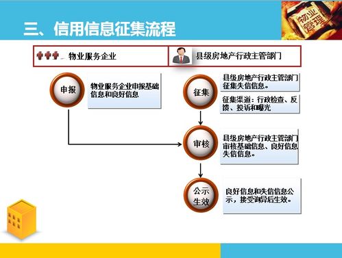 圖解《江門市物業服務企業及項目負責人信用信息管理辦法》的項目策劃與公關服務要點