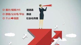 企業引流型學習項目設計六招 項目策劃與公關服務的關鍵策略