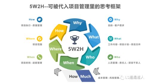 作為一名產(chǎn)品經(jīng)理，我是如何快速做項(xiàng)目計(jì)劃的